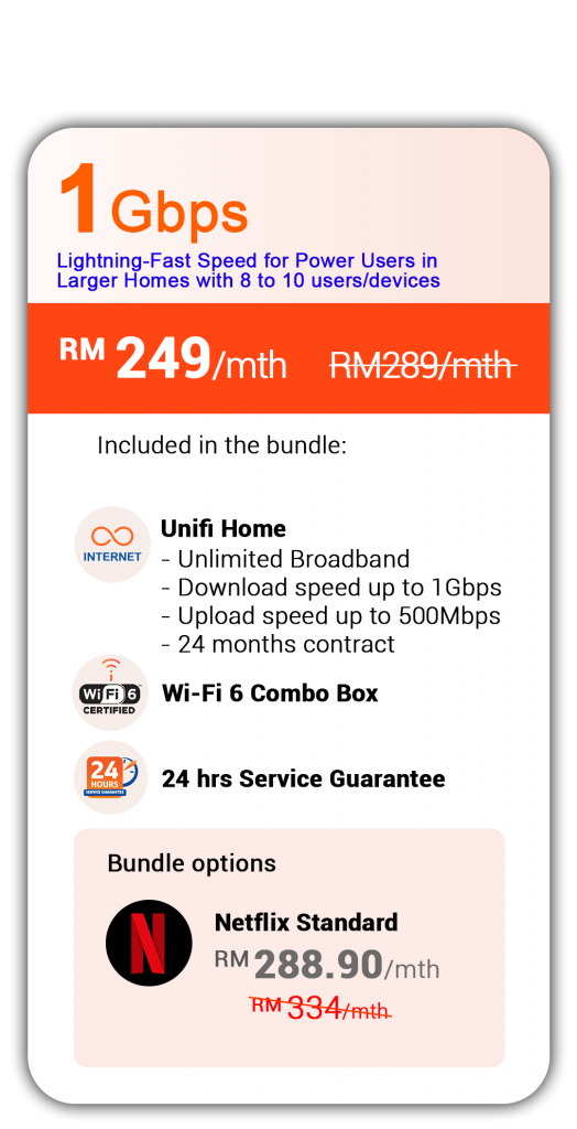 1gbps