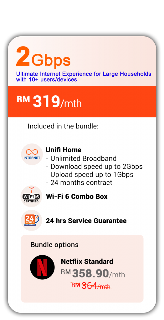 2gbps