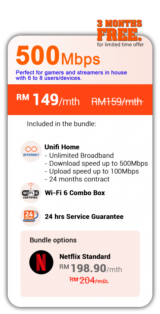 500mbps